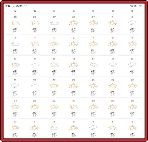 하이난-하이커우-2024년-3월-기후-데이터