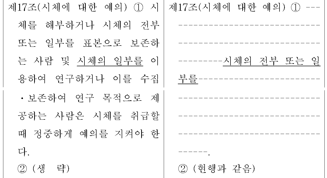 제17조(시체에 대한 예의) 신&middot;구조문대비표 원문