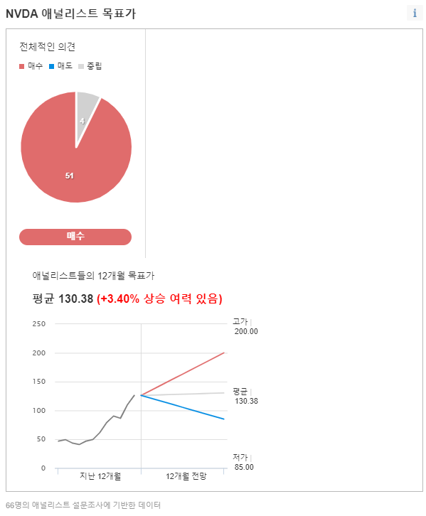 엔비디아_목표가