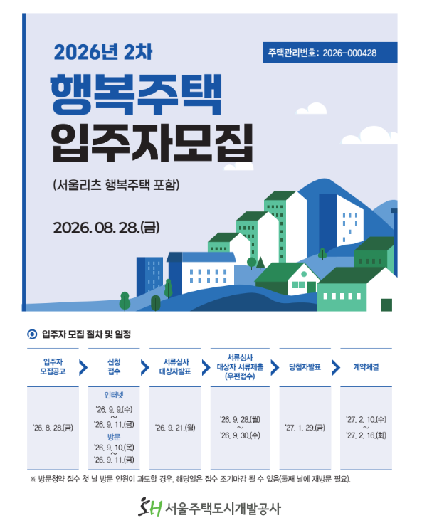 행복주택 입주자모집공고