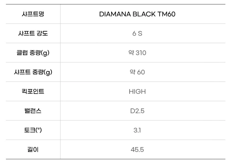 테일러메이드 Qi35 드라이버