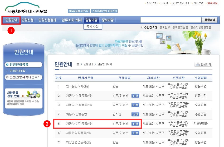 자동차 명의이전 인터넷 신청방법 및 필요서류 간편하게 변경하세요