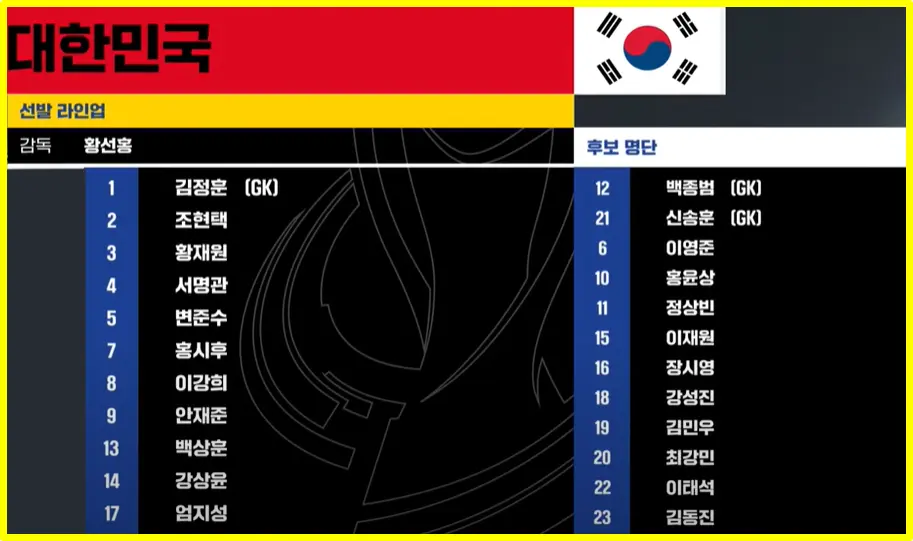 한국 선발 라인업