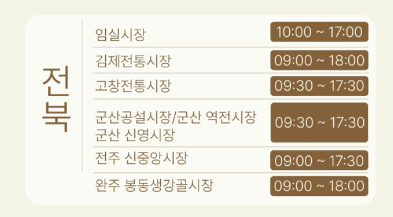 온누리상품권 환급 행사 참여 전통시장 list