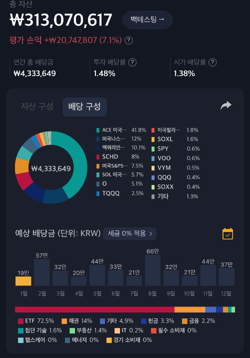 24년1월배당