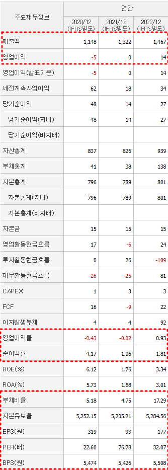 흥구석유 재무제표