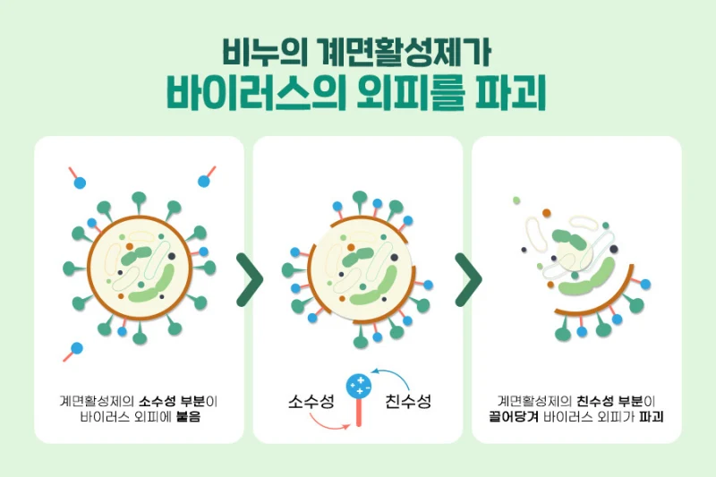 비누의 계면활성제 설명