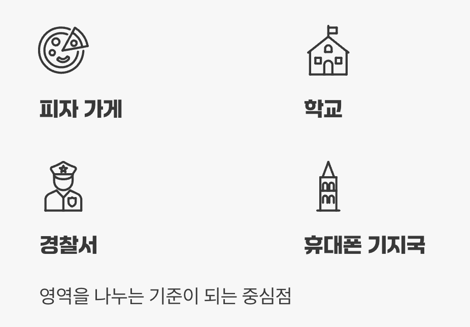 가장 중요한 주인공, '씨앗(Site)'
