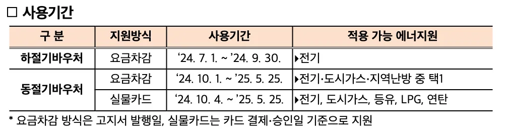 에너지바우처사용기간