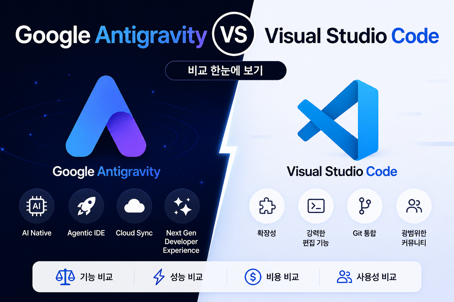 Google Antigravity vs Visual Studio Code 비교
