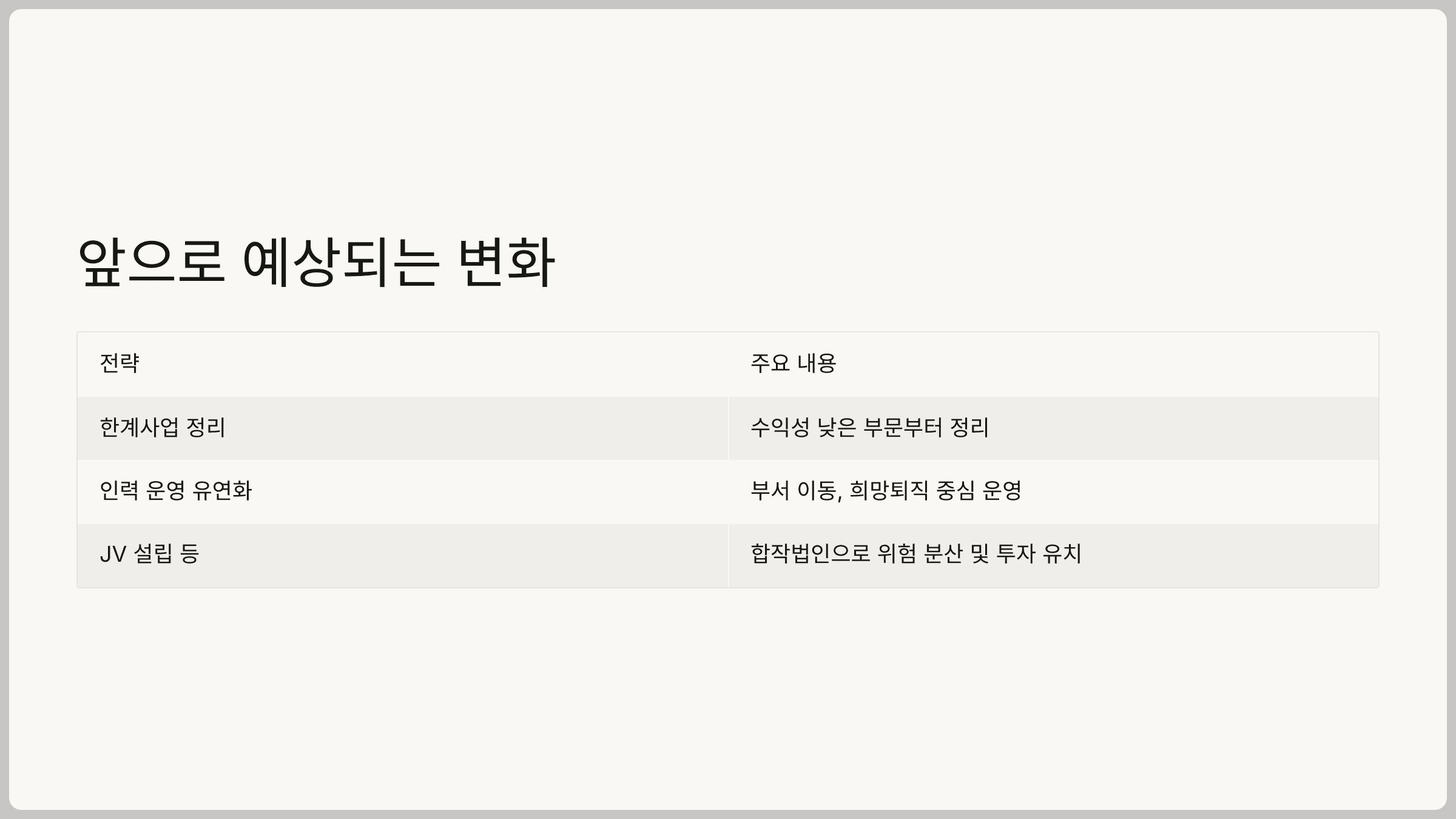 앞으로 예상되는 변화