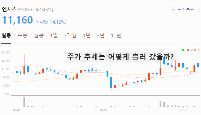 전기차 화재 방지 관련주 TOP7