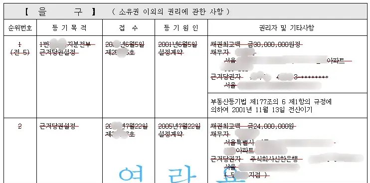 등기부등본-을구-근저당권