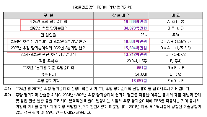 평가가액 산정을 위해 당기순이익을 10,881백만원, 15,604백만원으로 설정하였다.