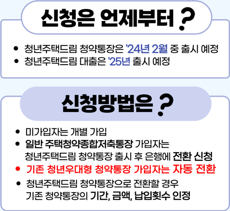 청년주택드림 청약통장 가입조건과 신청방법 혜택 총정리