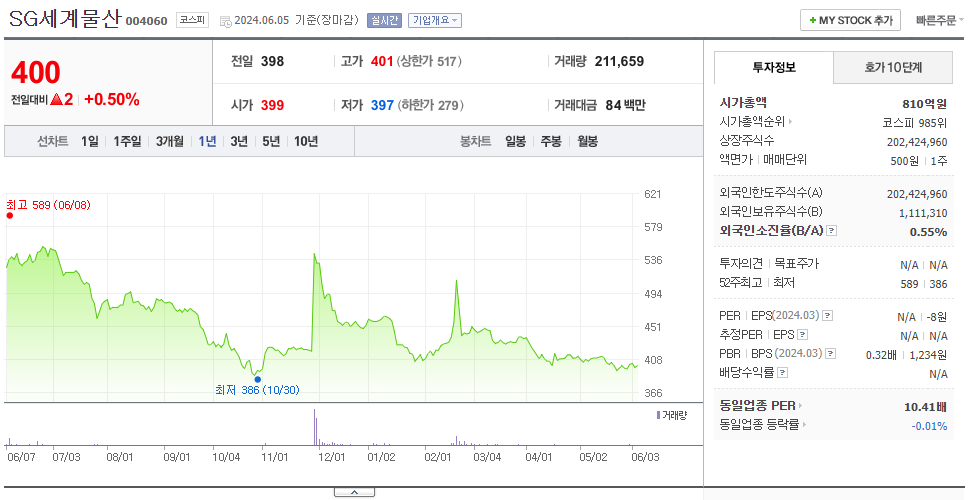 SG세계물산_주가