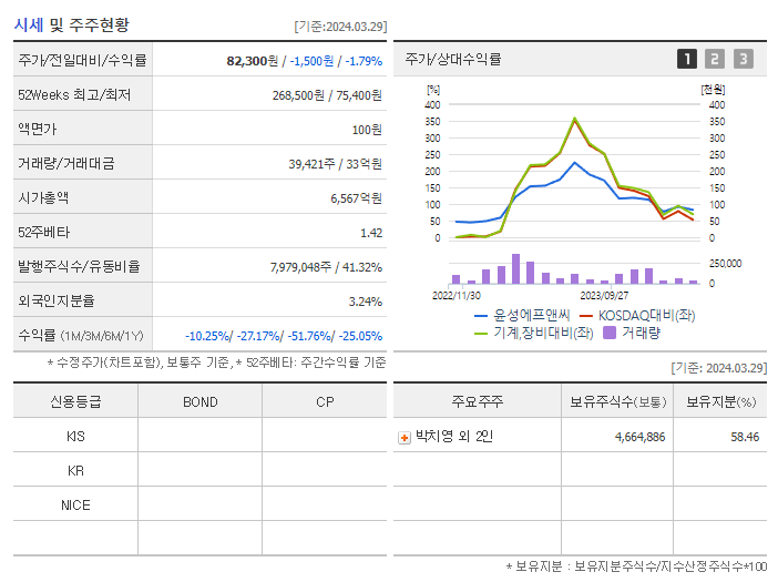 윤성에프앤씨_기업개요