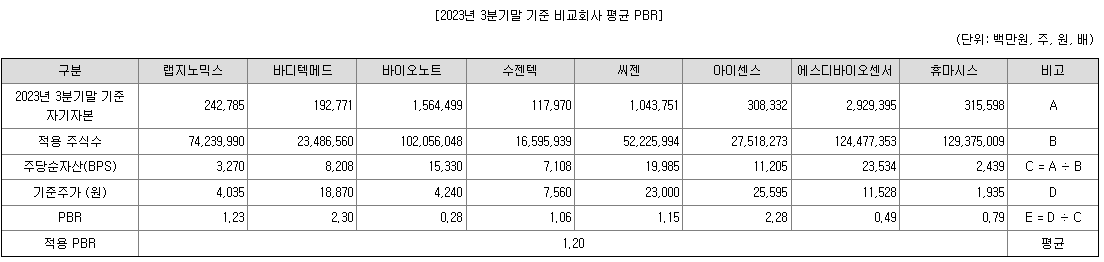 오상헬스케어 공모주 청약