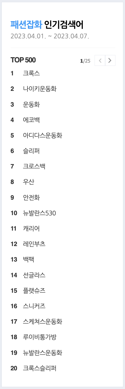 패션잡화 인기검색어