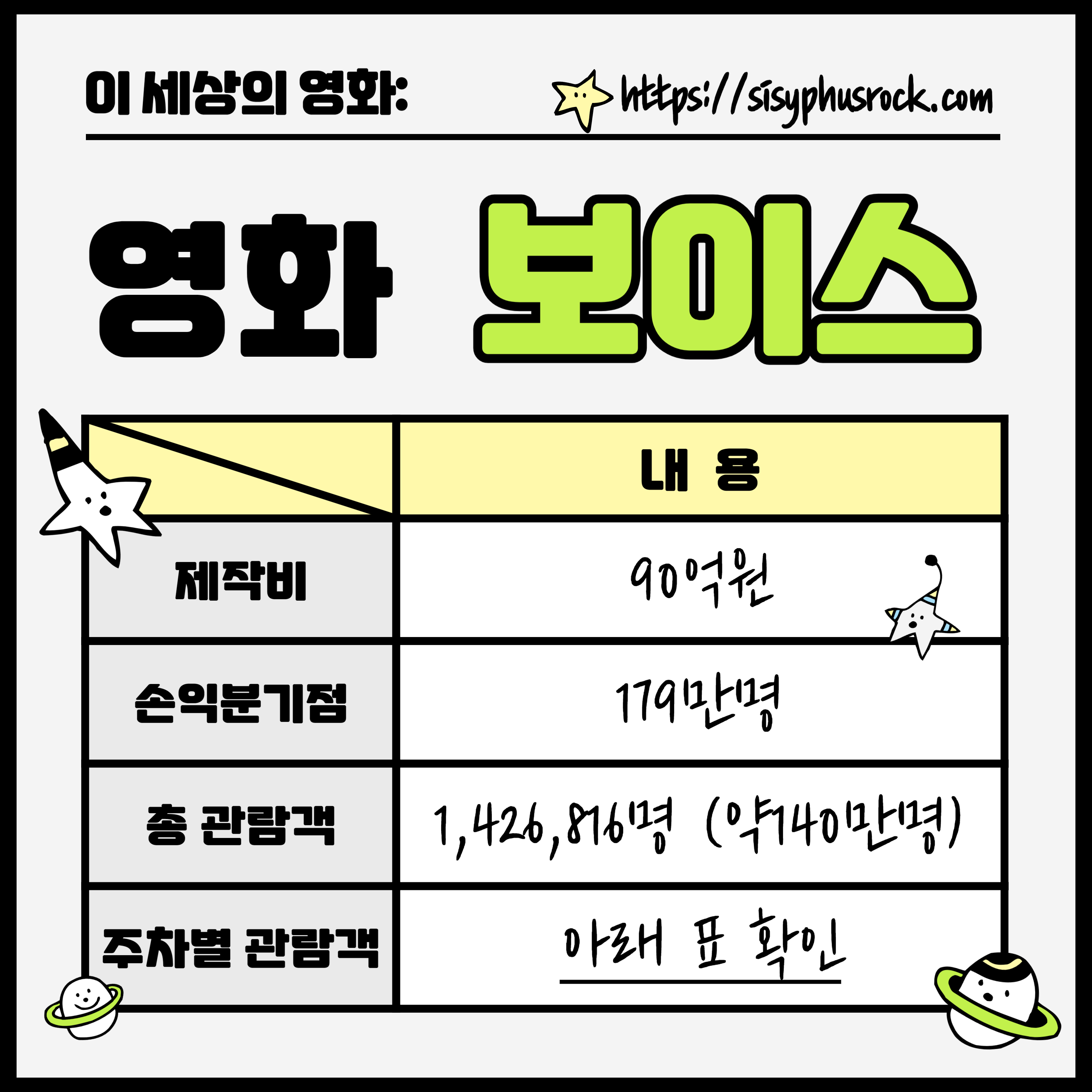 영화 보이스