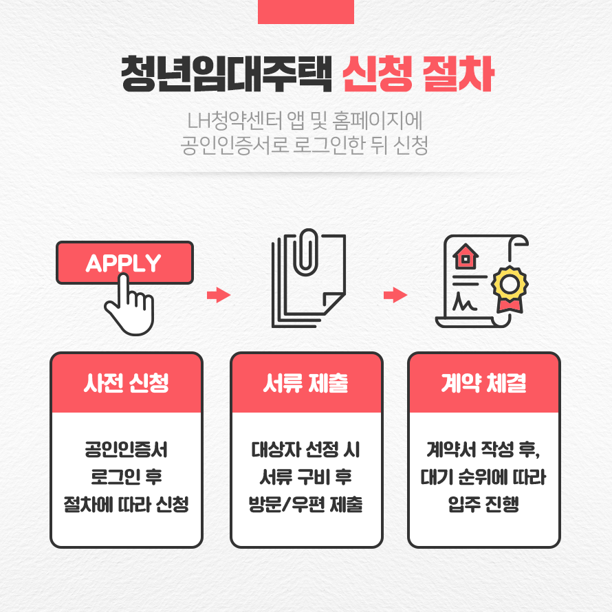 청년임대주택 신청 절차