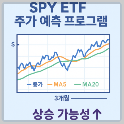 파이썬으로 간단하게 만들어본 SPY ETF 주가 예측 프로그램 타이틀