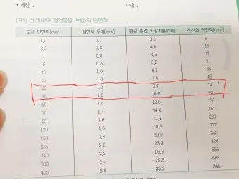 전선 굵기의 단위 제곱밀리미터㎟와 스퀘어SQ의 차이점_18