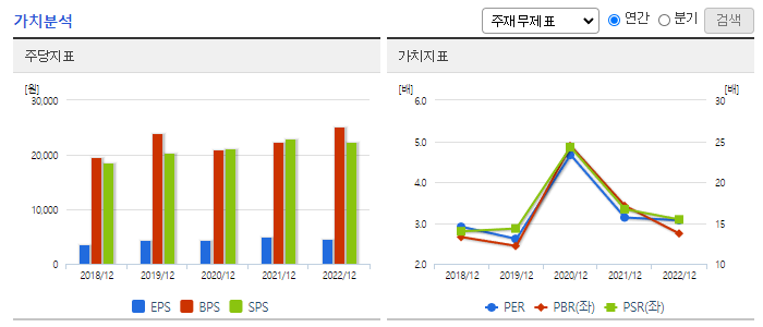 한국기업평가_가치분석