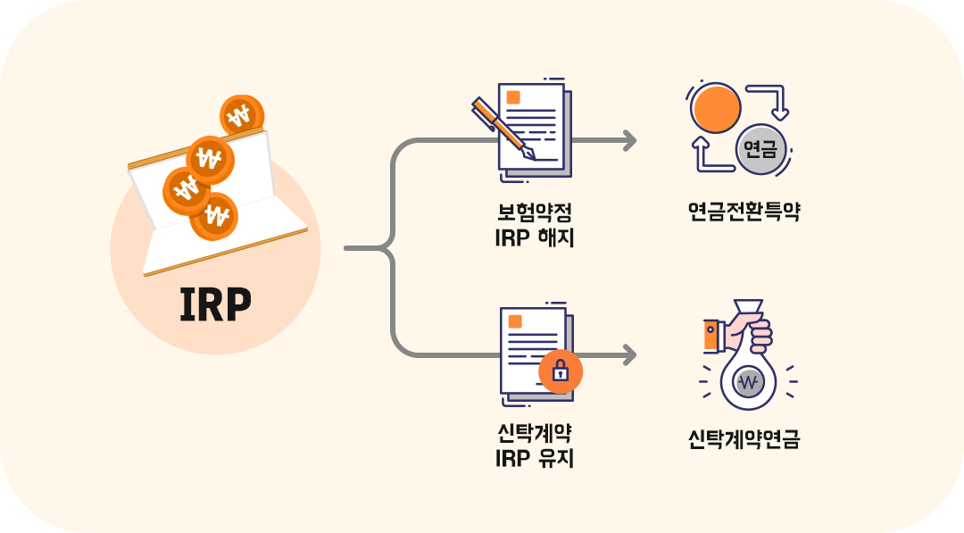 #월간은퇴동향 #은퇴 #노후자산 #노후준비 #IRP