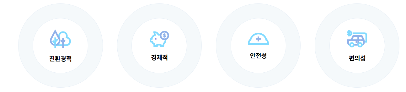 전기차 보조금 2025 신청 방법