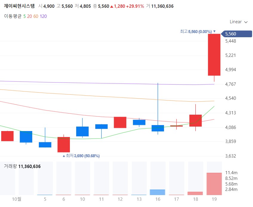 드론관련주-제이씨현시스템