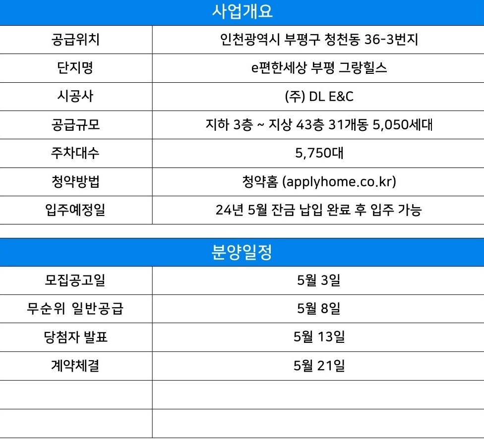 e편한세상_부평_그랑힐스_사업개요