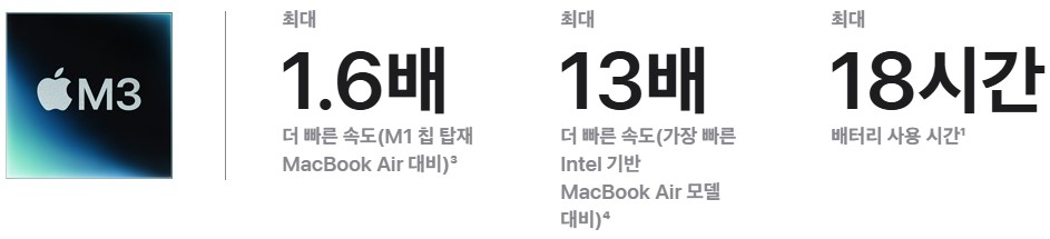 M3성능