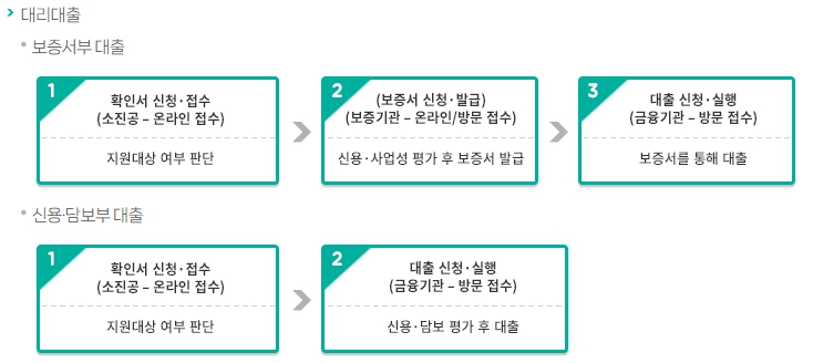 소상공인 일반경영안전자금 혜택