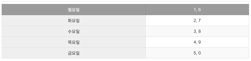 민생회복 소비쿠폰 신청방법 및 일정