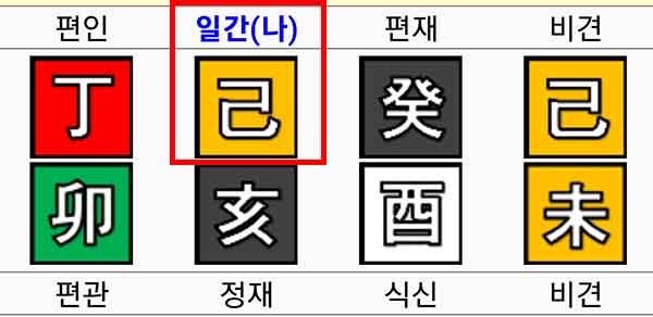 만세력 기토 일간 사주
