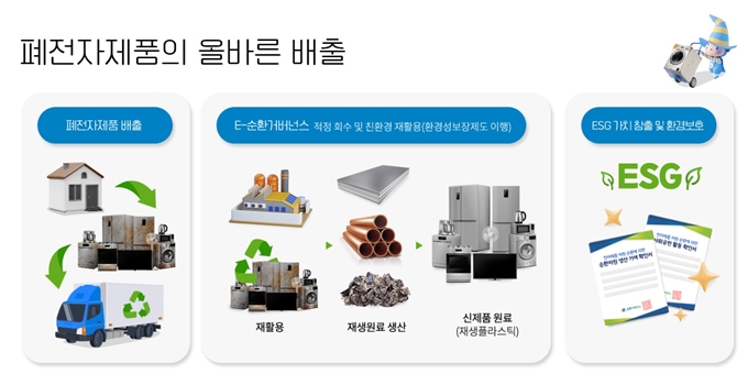 울산 폐가전 무상 방문수거 업체 서비스