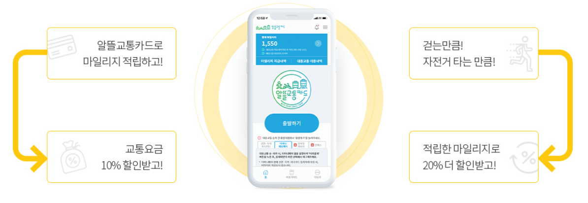 알뜰교통카드