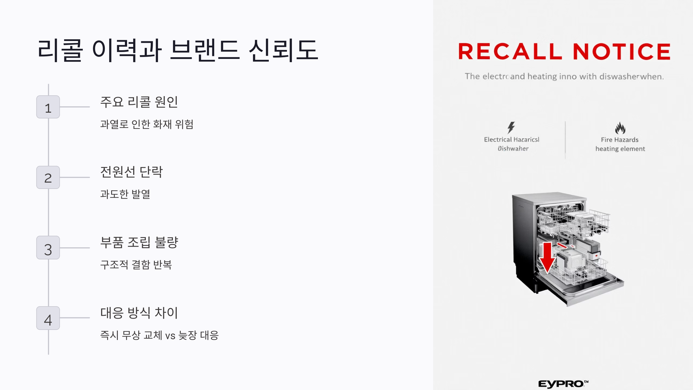 2020년 이후 식기세척기 리콜 브랜드 요약