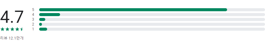 네이버 파파고, AI 통번역, 여행, 출장, 학습 등 언어 장벽을 뛰어넘는 똑똑한 번역 앱