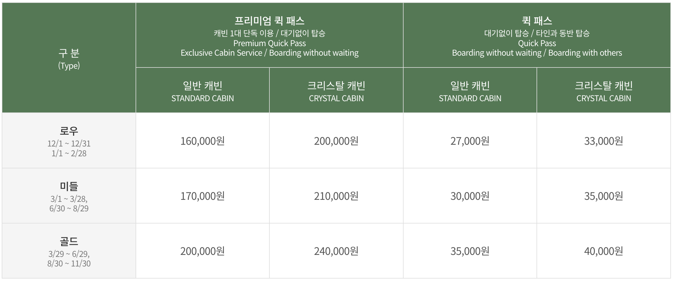 춘천 삼악산 호수케이블카 이용요금
