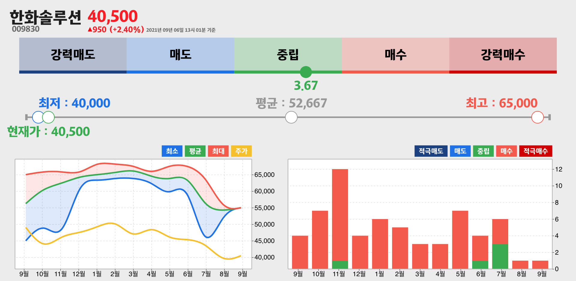 한화솔루션 증권사 리포트 종합