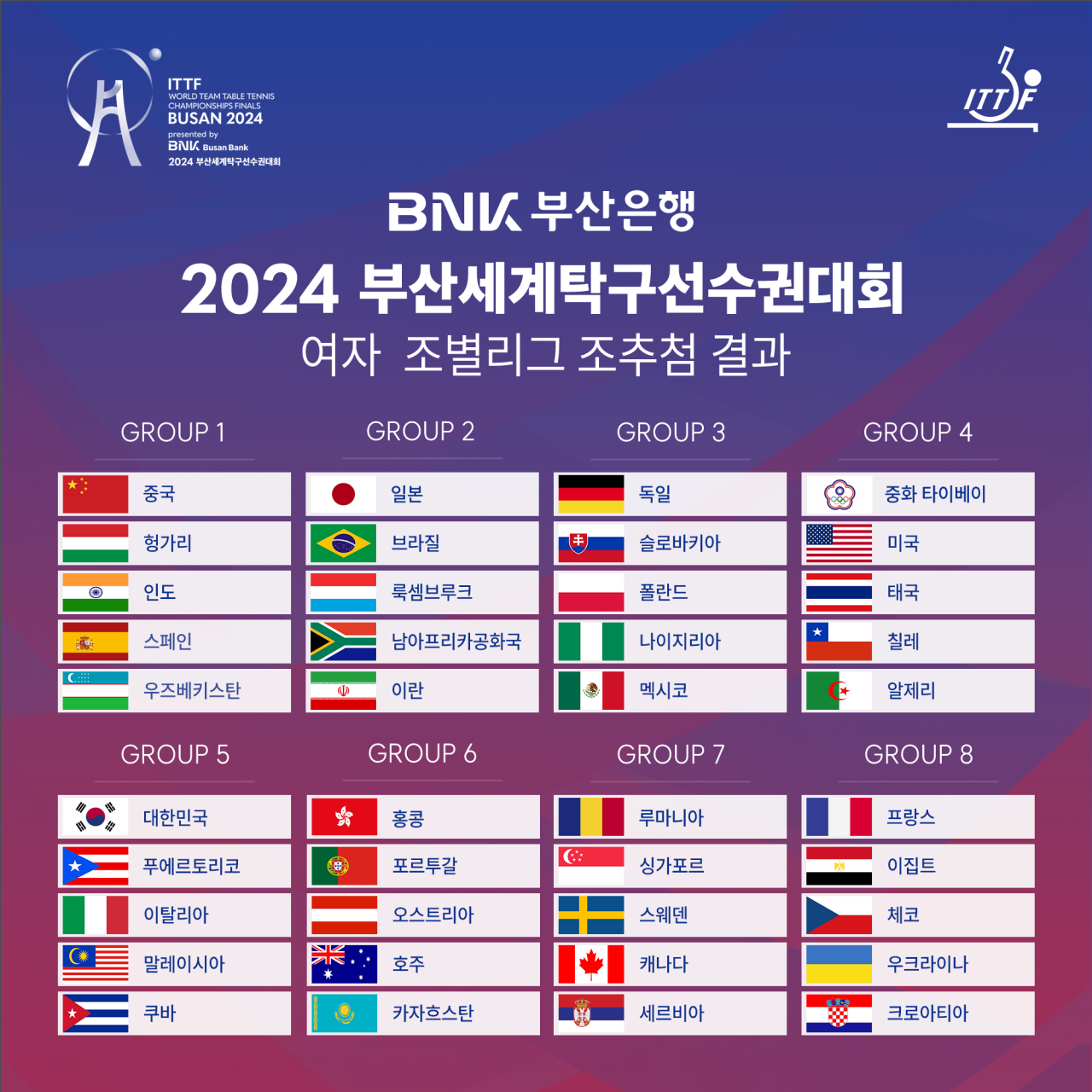 2024 부산세계탁구선수권대회 티켓 입장권 경기일정 예매 구매 가격 인터파크티켓 방법 벡스코 위치 조편성 조별리그