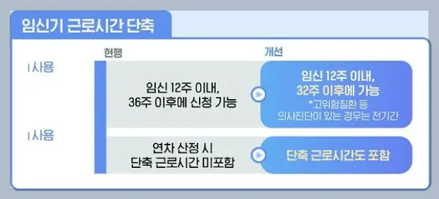 임신기 근로시간 단축