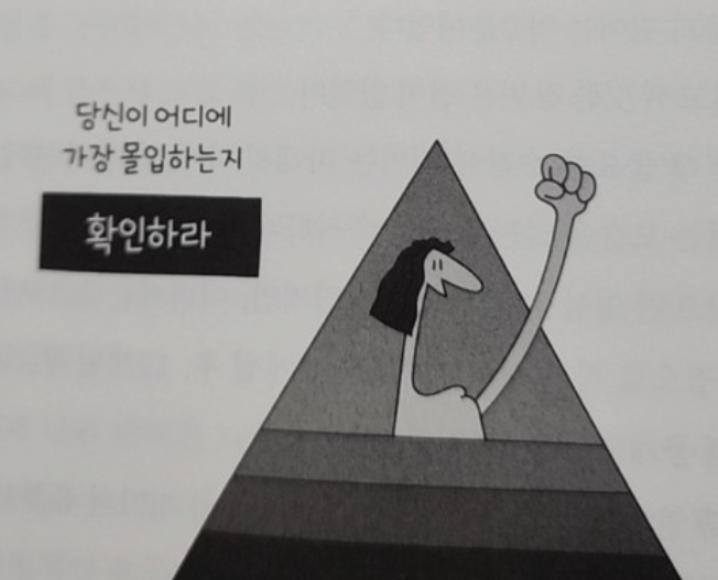 미래의 나와 현재의 나 벤저민 하디의 <퓨처 셀프>