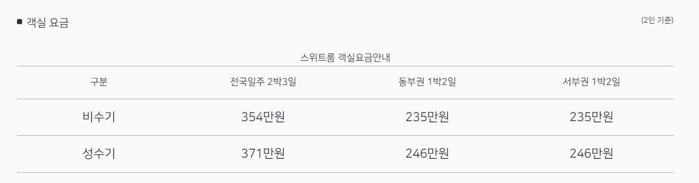 해랑열차 가격