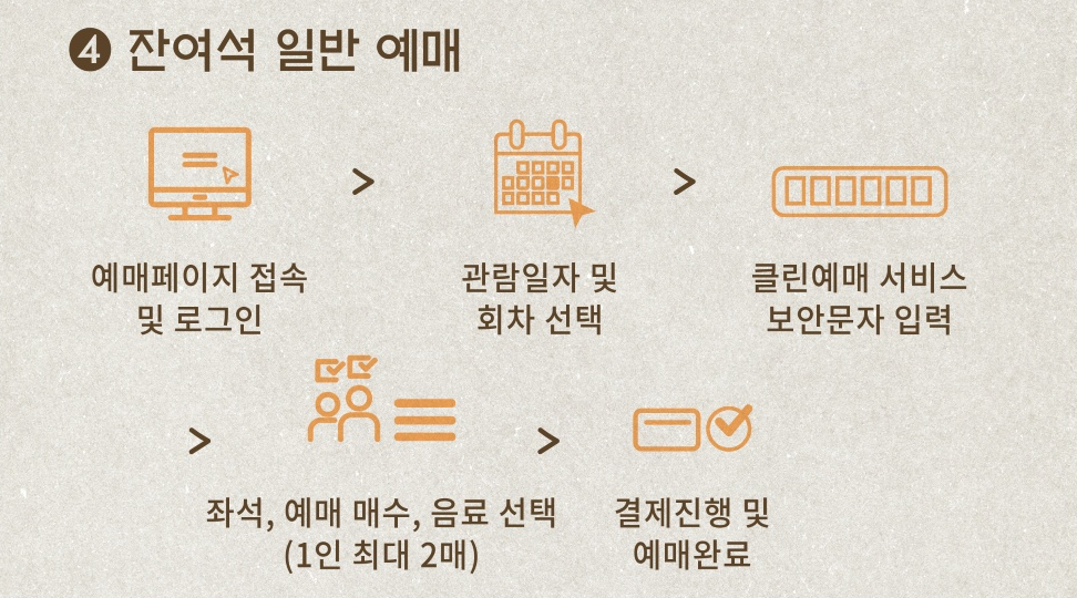 2026 경복궁 생과방 상반기 잔여석 예매 예약하는 방법