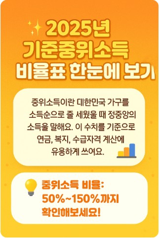 2025년 기준중위소득 비율표