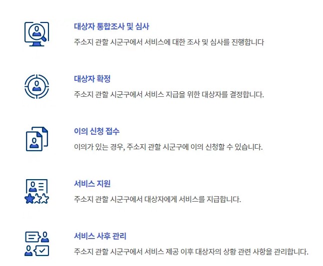 기초연금 수급자격 신청방법