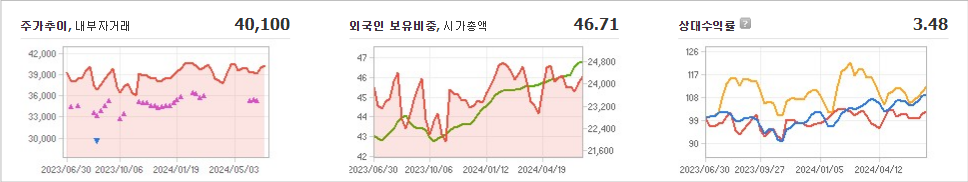 휠라홀딩스 주가와 경제 파급 효과